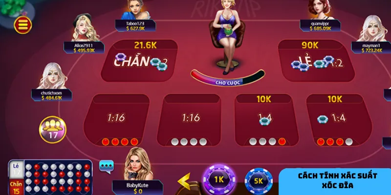 Phân bổ vốn thông minh để giảm rủi ro.